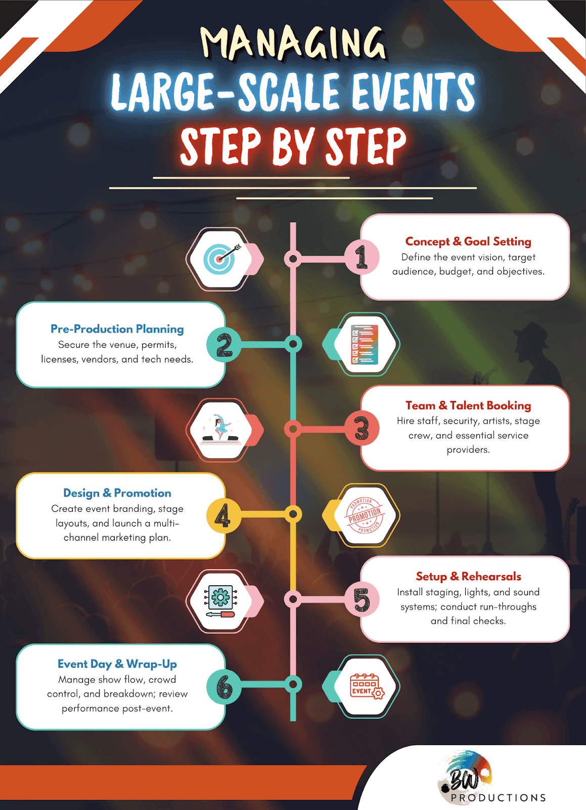 Timeline Breakdown: Managing Large-Scale Events Step by Step